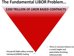the-fundamental-libor-problem