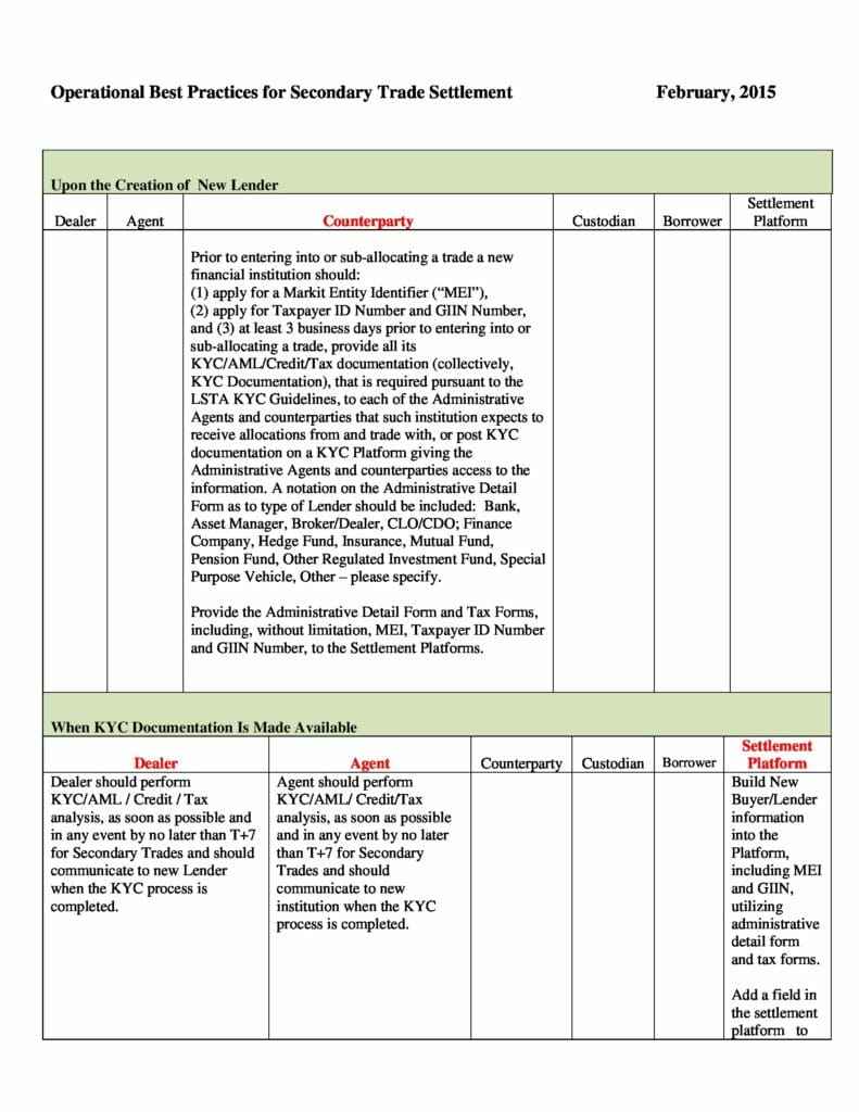 best-practices-for-secondary-trade-settlement-1-25-15-preview