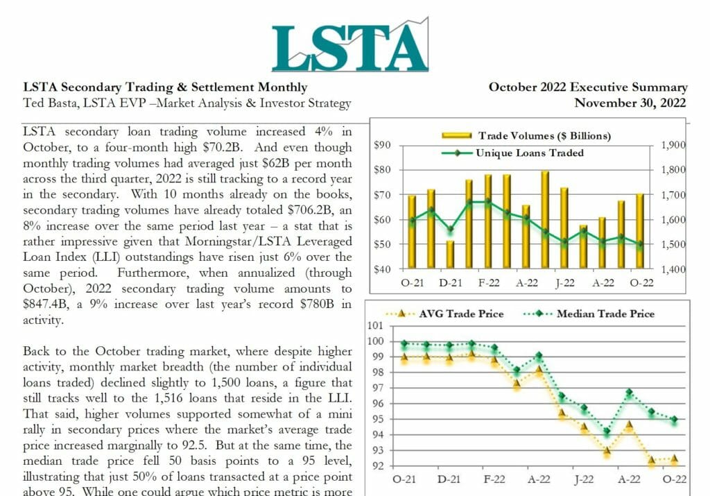 LSTA Secondary Trading Settlement Monthly - October 2022 Executive Summary