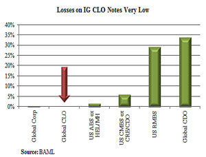 Cmbs Issuance Chart
