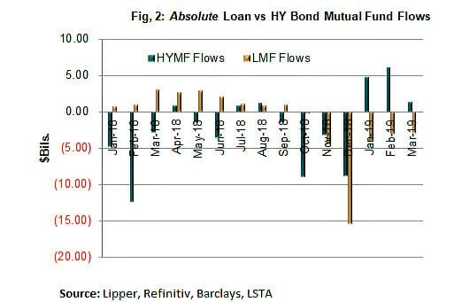 Mutual Fund Loan Chart